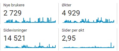 2.729 lesere på Havfruen